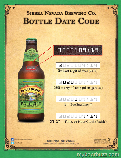 Deciphering Sierra Nevada Bottle, Can & Case Date Coding