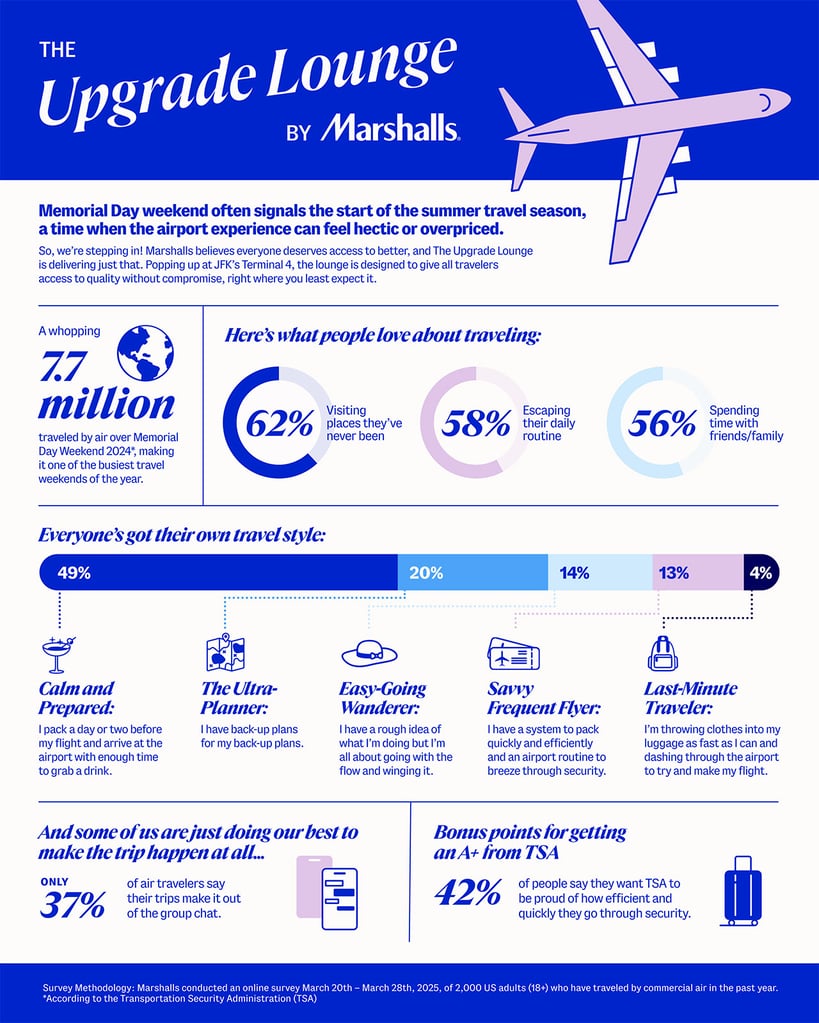Marshalls to Launch “The Upgrade Lounge” at JFK Airport — Providing Premium Perks for Every Traveler
