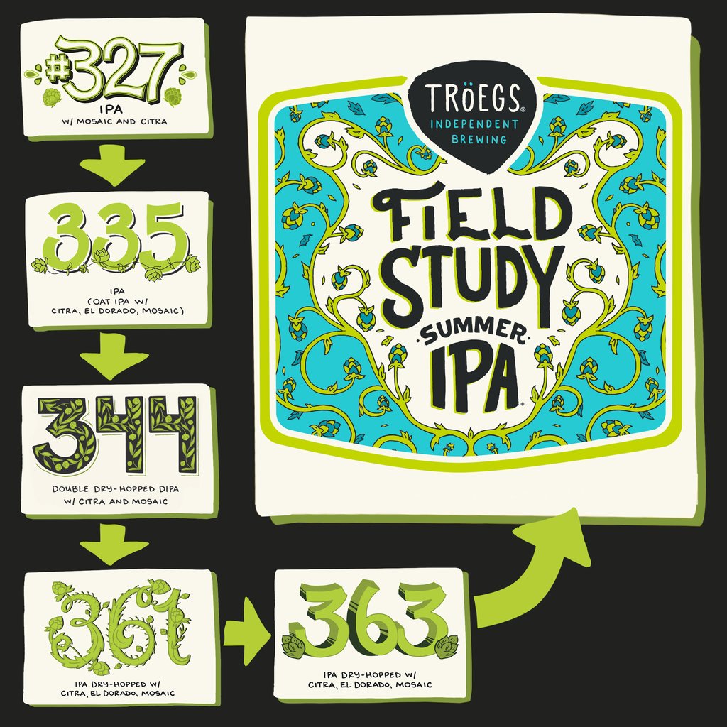 Tröegs–The Path To Field Study