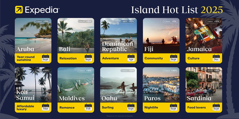2025 Expedia Top Islands To Visit