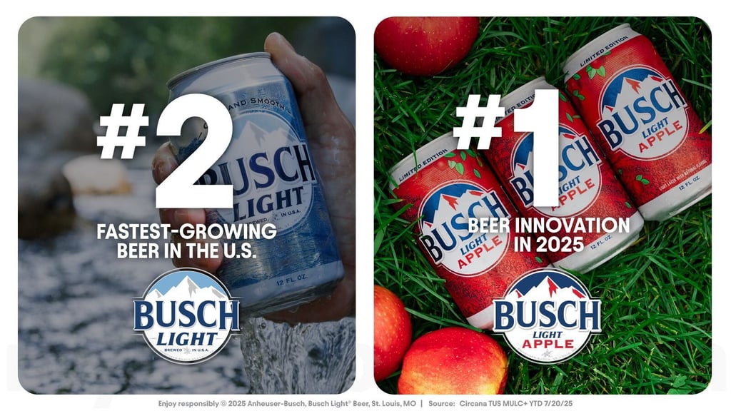 Busch Light Continues To Drive Momentum As The #2 Fastest Growing Beer In The U.S.