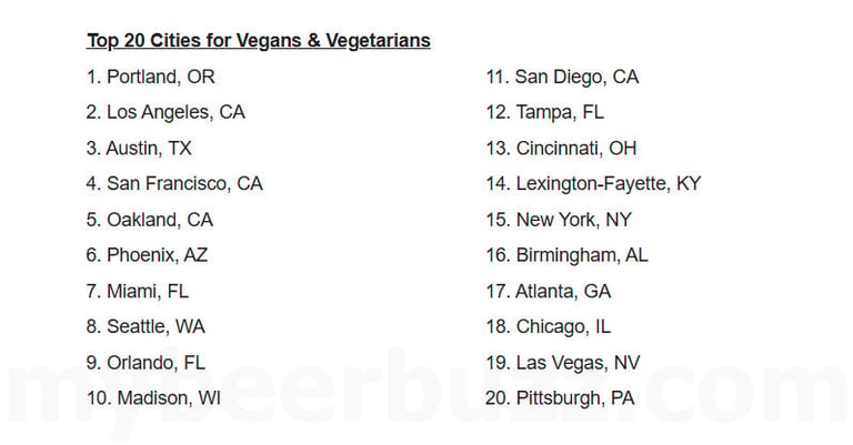 Top 20 Vegetarian & Vegan Cities