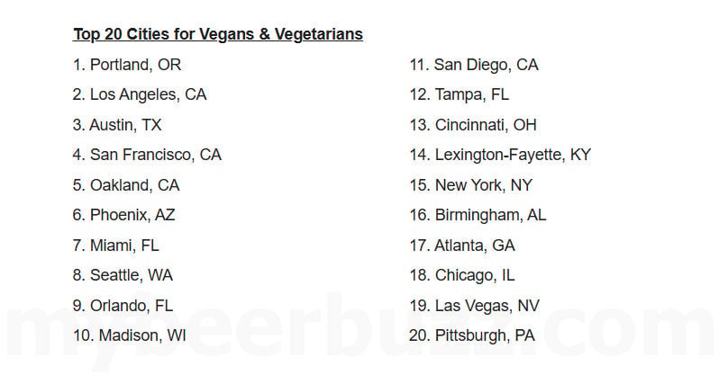 Best Cities for Vegetarians & Vegans in 2025