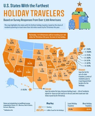2025 Upgraded POints Travel Survey