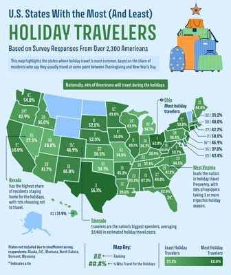2025 Upgraded Points Survey - How Far Will Americans Be Traveling For The Holidays