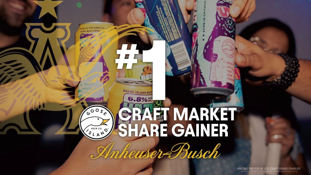 Anheuser-Busch’s Goose Island is the #1 Market Share Gainer Among the Top 10 Craft Beer Brand Families This Year