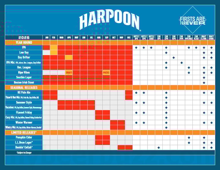 2026 Harpoon Release Calendar