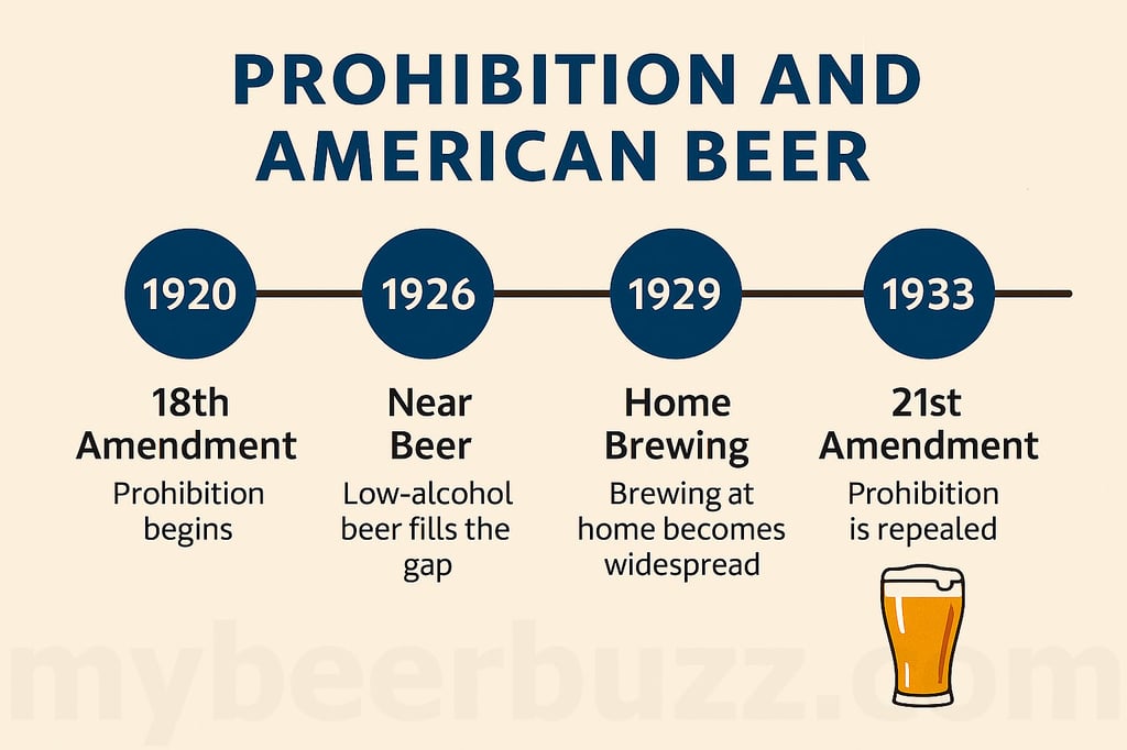 How Prohibition Affected American Beer