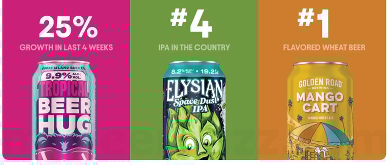 Anheuser-Busch's Craft Beer Portfolio is Off to Its Best Start Yet in 2026