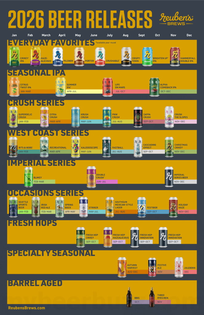 Reuben's Brews Announces 2026 Beer Release Calendar