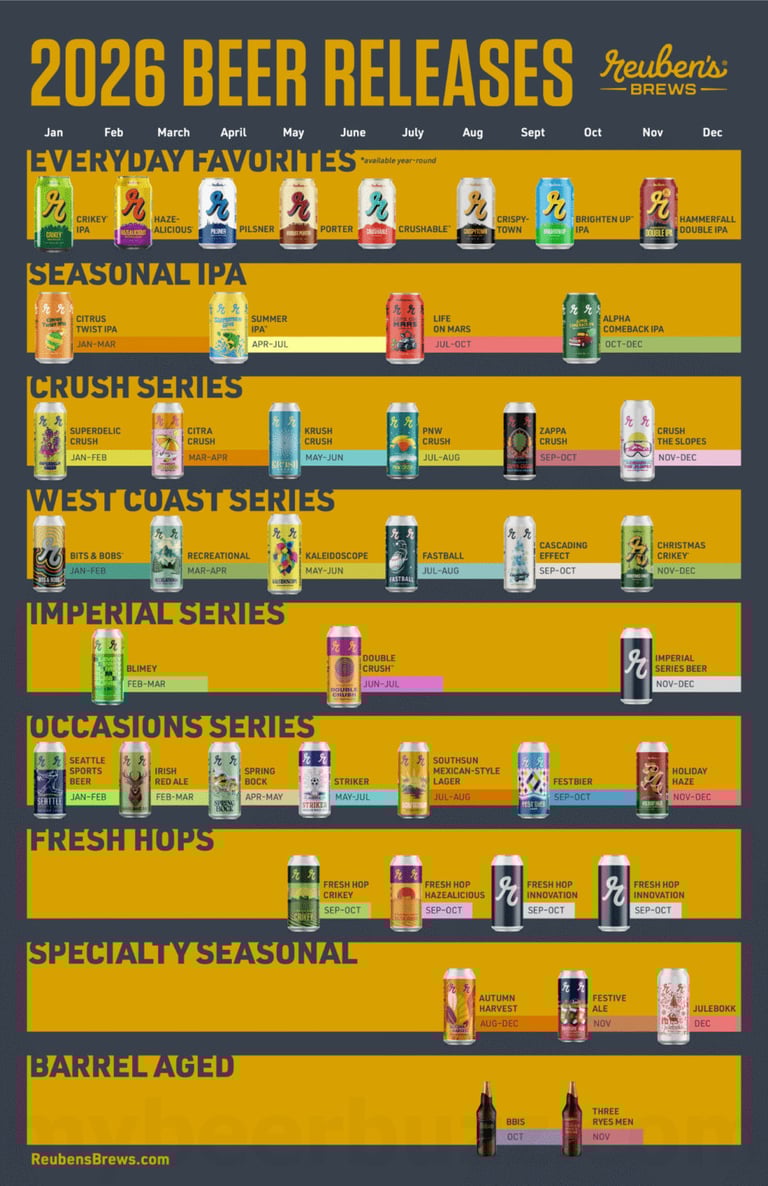 Reuben's Brews Announces 2026 Beer Release Calendar
