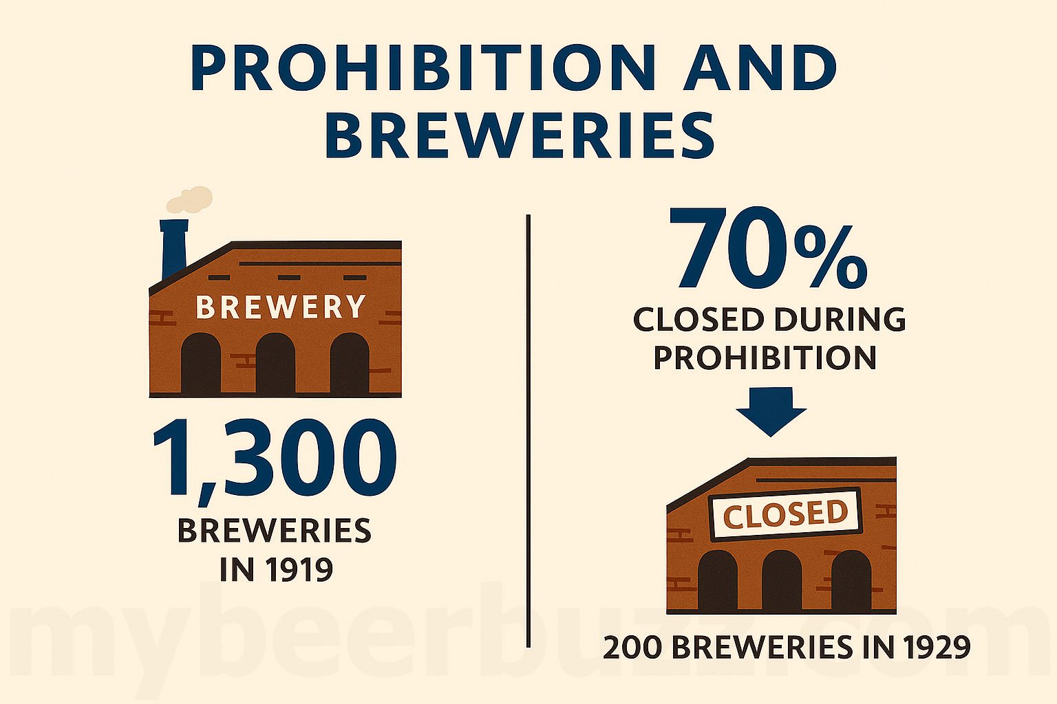 Prohibition And Breweries