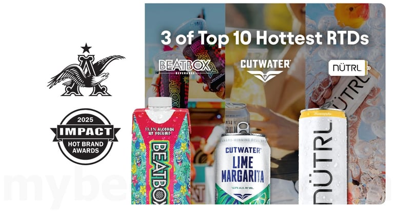 Industry Experts: Anheuser-Busch has 3 of the top 10 hottest RTDs