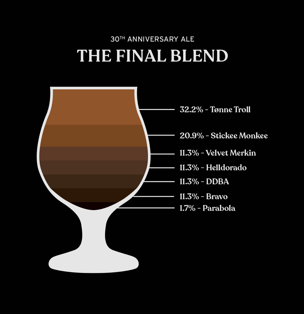 2026 Firestone Walker 30th Anniversary Final Blend