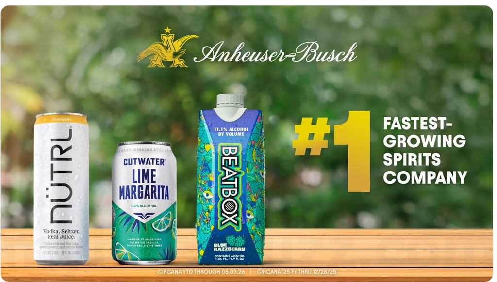 Anheuser-Busch is the #1 Fastest-Growing Spirits Company with the #1 Fastest-Growing RTD Portfolio
